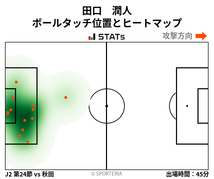 ヒートマップ - 田口　潤人