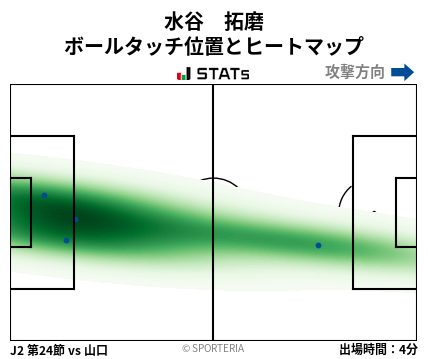 ヒートマップ - 水谷　拓磨