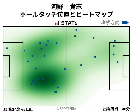ヒートマップ - 河野　貴志