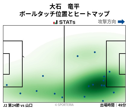 ヒートマップ - 大石　竜平