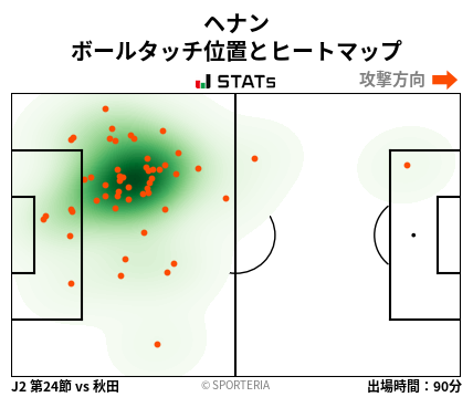 ヒートマップ - ヘナン