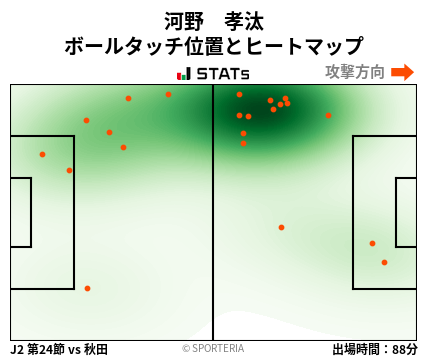 ヒートマップ - 河野　孝汰