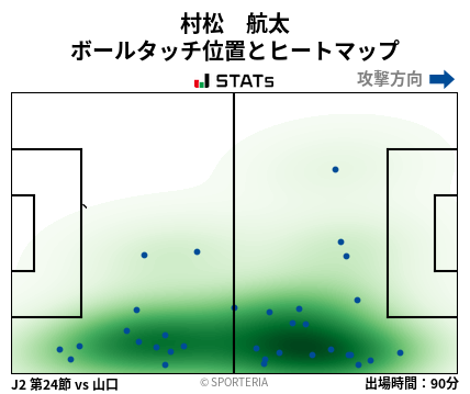 ヒートマップ - 村松　航太