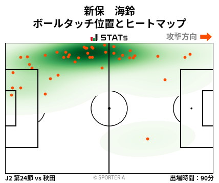 ヒートマップ - 新保　海鈴