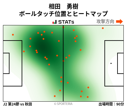 ヒートマップ - 相田　勇樹