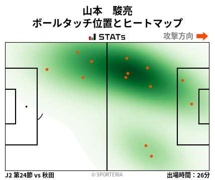ヒートマップ - 山本　駿亮