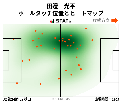 ヒートマップ - 田邉　光平