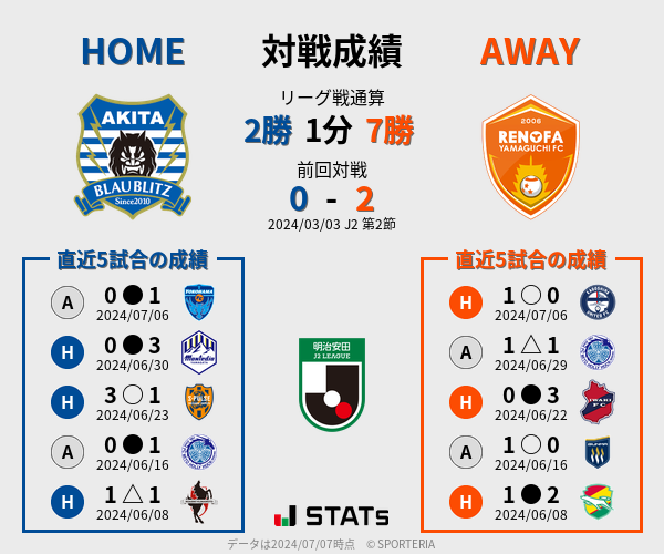 前節までの対戦成績