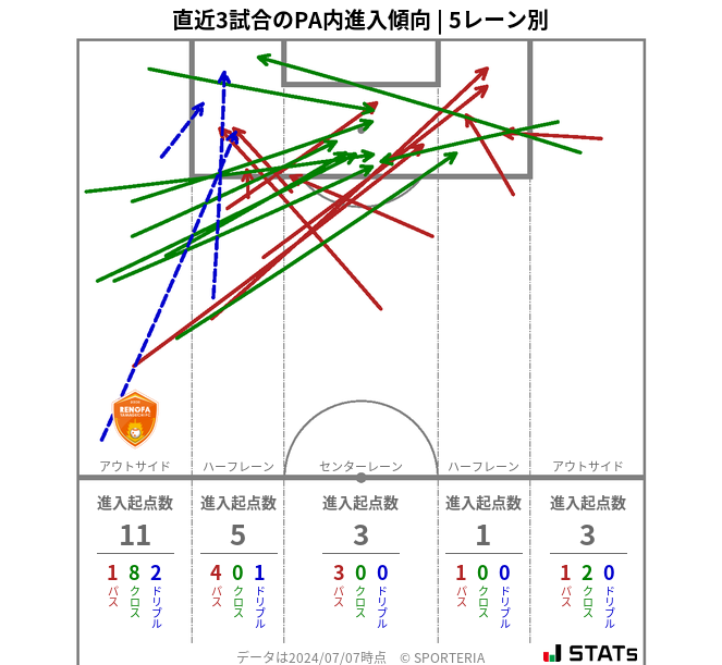 PA内への進入傾向