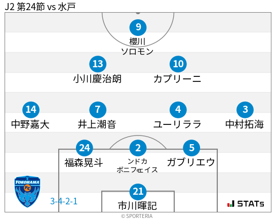 フォーメーション図