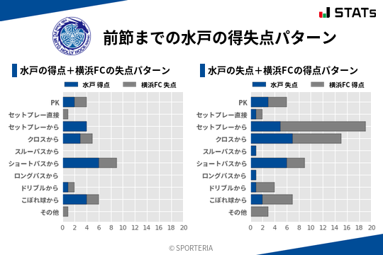 得失点パターン