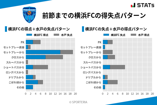 得失点パターン