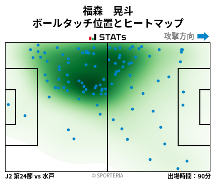 ヒートマップ - 福森　晃斗