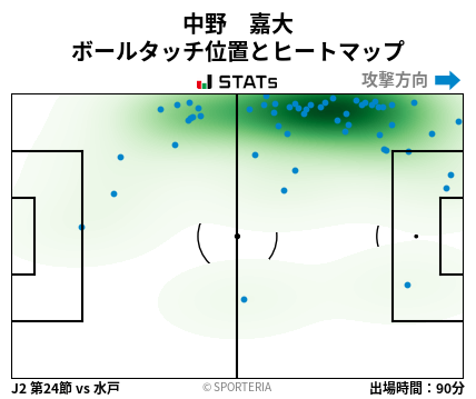 ヒートマップ - 中野　嘉大