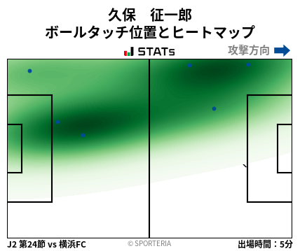 ヒートマップ - 久保　征一郎