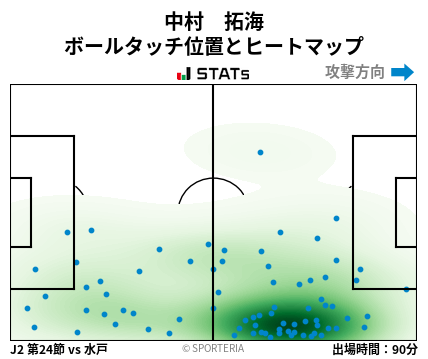 ヒートマップ - 中村　拓海