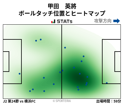 ヒートマップ - 甲田　英將