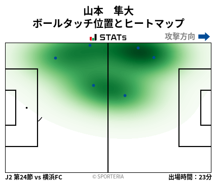 ヒートマップ - 山本　隼大