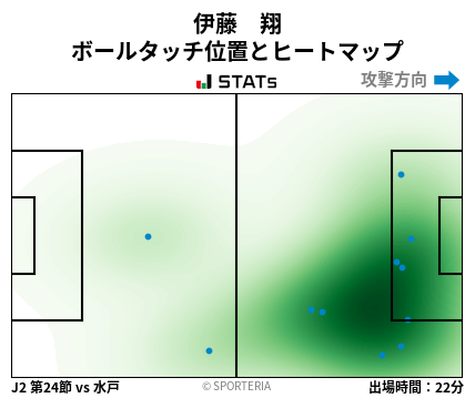 ヒートマップ - 伊藤　翔