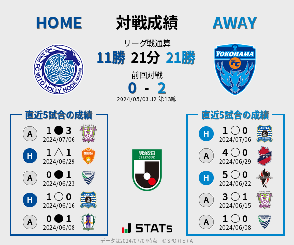 前節までの対戦成績