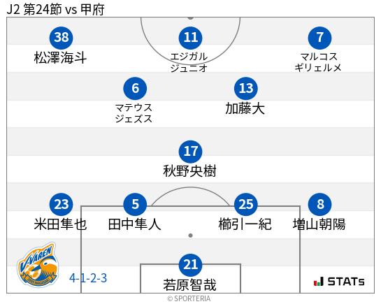 フォーメーション図