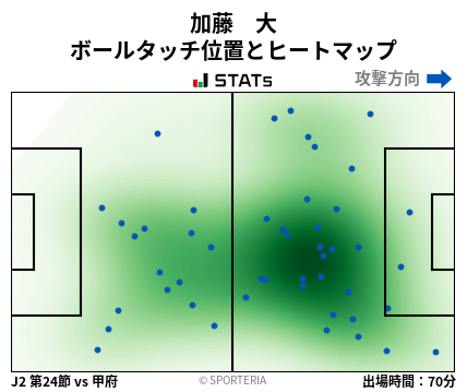 ヒートマップ - 加藤　大