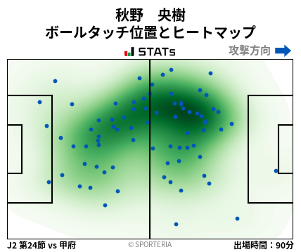 ヒートマップ - 秋野　央樹