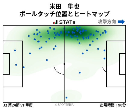 ヒートマップ - 米田　隼也