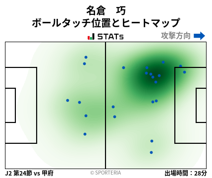 ヒートマップ - 名倉　巧