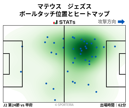 ヒートマップ - マテウス　ジェズス