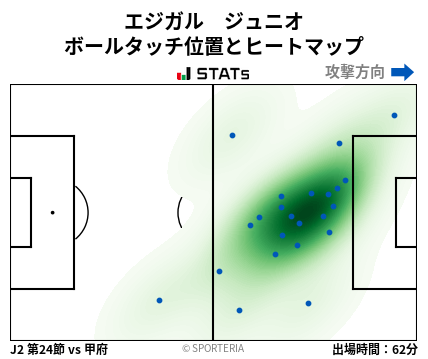 ヒートマップ - エジガル　ジュニオ