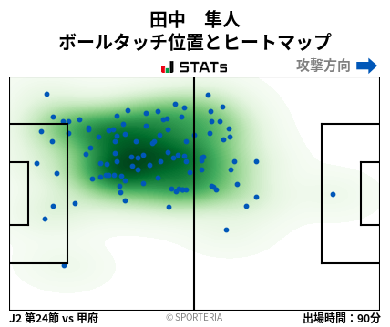 ヒートマップ - 田中　隼人