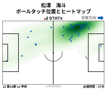 ヒートマップ - 松澤　海斗