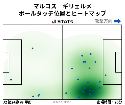 ヒートマップ - マルコス　ギリェルメ