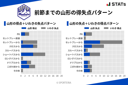 得失点パターン