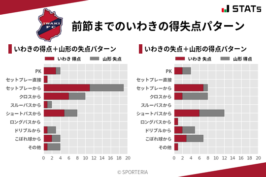 得失点パターン