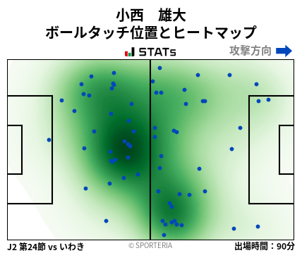 ヒートマップ - 小西　雄大