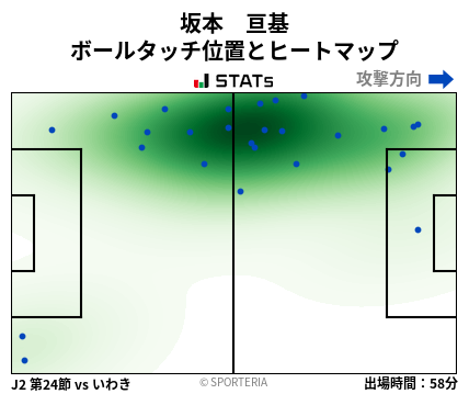 ヒートマップ - 坂本　亘基