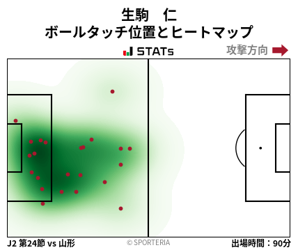 ヒートマップ - 生駒　仁