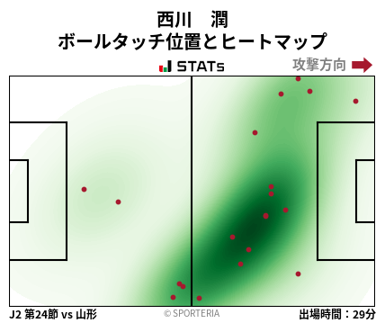 ヒートマップ - 西川　潤
