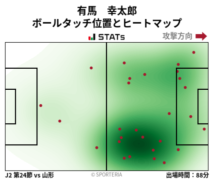 ヒートマップ - 有馬　幸太郎