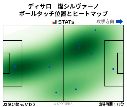 ヒートマップ - ディサロ　燦シルヴァーノ