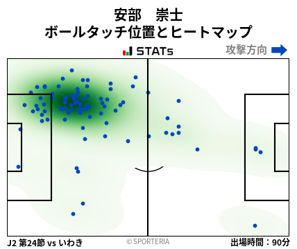 ヒートマップ - 安部　崇士
