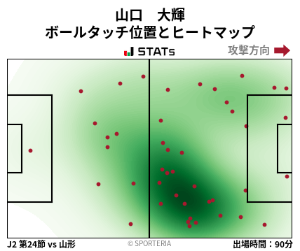ヒートマップ - 山口　大輝