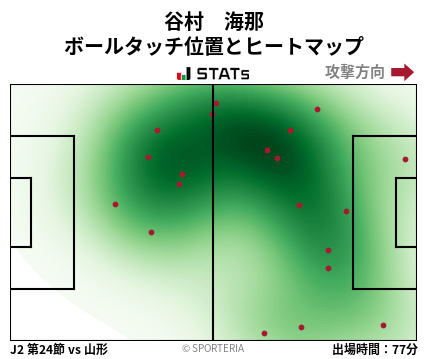 ヒートマップ - 谷村　海那