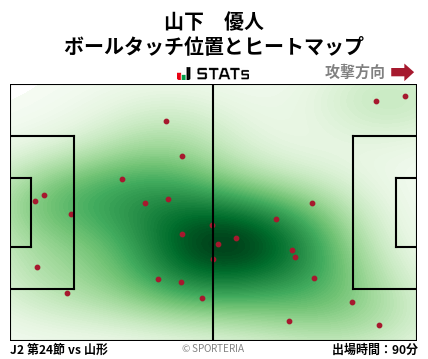 ヒートマップ - 山下　優人