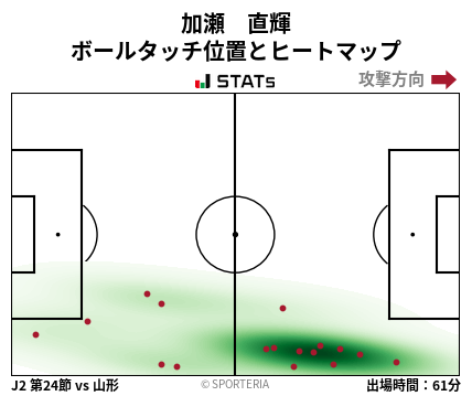 ヒートマップ - 加瀬　直輝