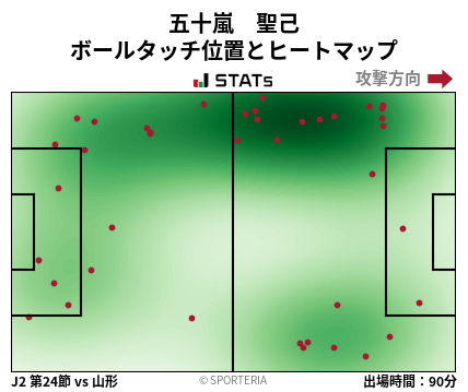 ヒートマップ - 五十嵐　聖己