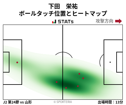 ヒートマップ - 下田　栄祐
