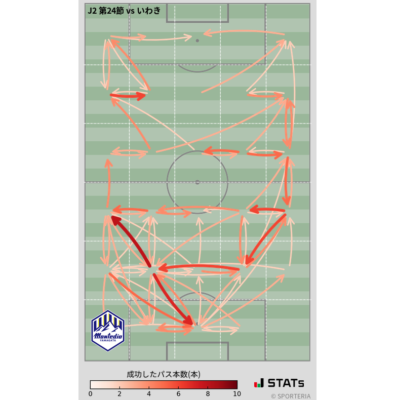 エリア間パス図